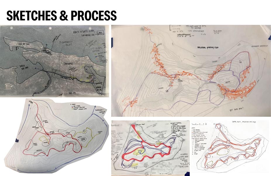 Sketches & Process maps