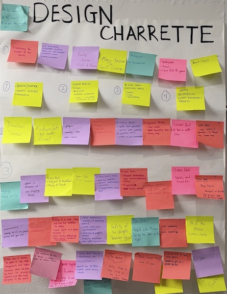 Wall of brightly colored sticky notes.