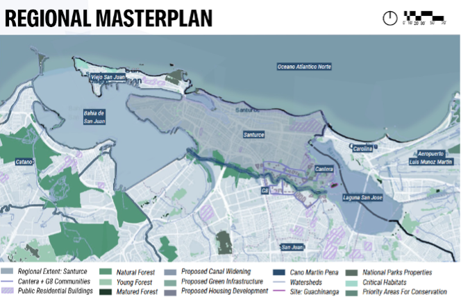 Regional Master Plan